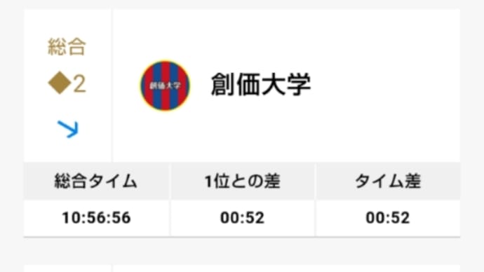 ドラマチック箱根駅伝