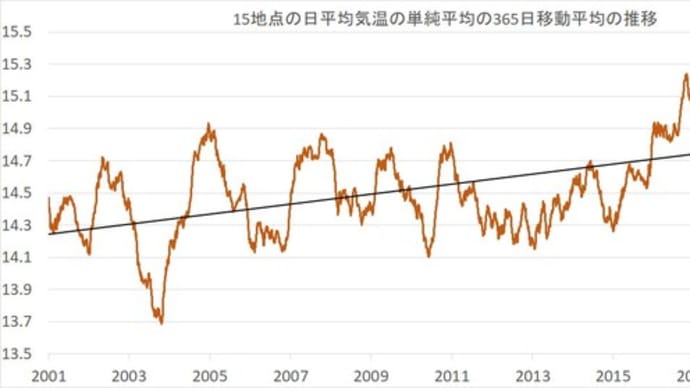 昨日の日本の気温は平年比プラス、昨年比マイナスだった