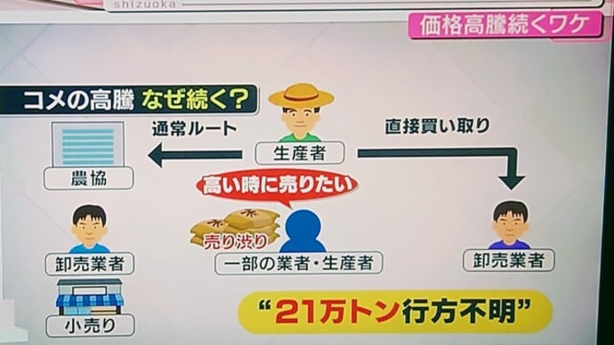 【令和の米騒動】【備蓄米】【お米】【マネーゲーム】【中国人】【スクラップ業者】