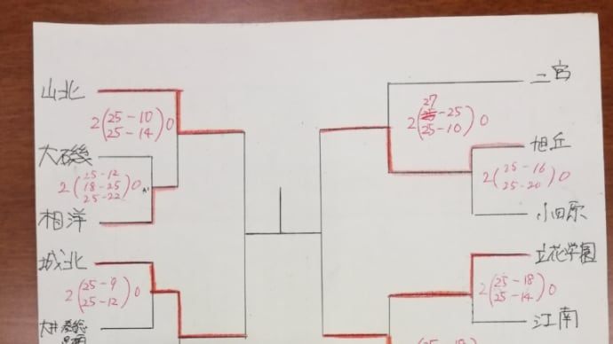11月23日 西相地区冬季大会 途中経過