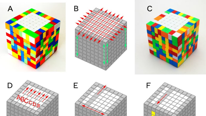 ルービックキューブ 8x8x8 攻略 その2