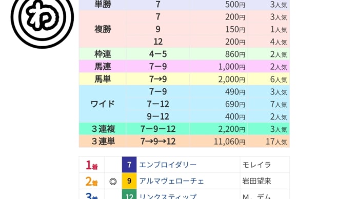 わかったよ、5頭BOXは買いません