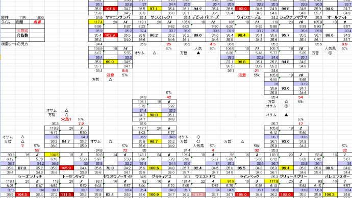 大阪城S 3月 9日 阪神競馬 11R お宝馬券 穴馬検索シート 穴馬指南するよ中山牝馬S 3月 8日 中山競馬 11R お宝馬券 穴馬検索シート 穴馬指南するよ