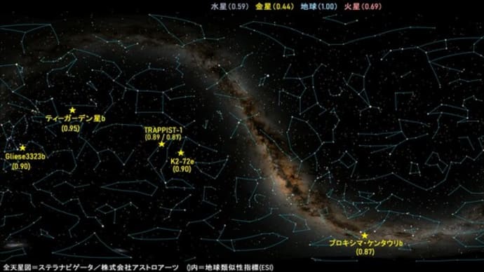 第2の地球を探せ！地球惑星候補を系外惑星から探す