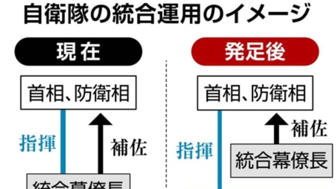 超絶気になるニュース。〜自衛隊「統合作戦司令部」3月24日発足へ〜