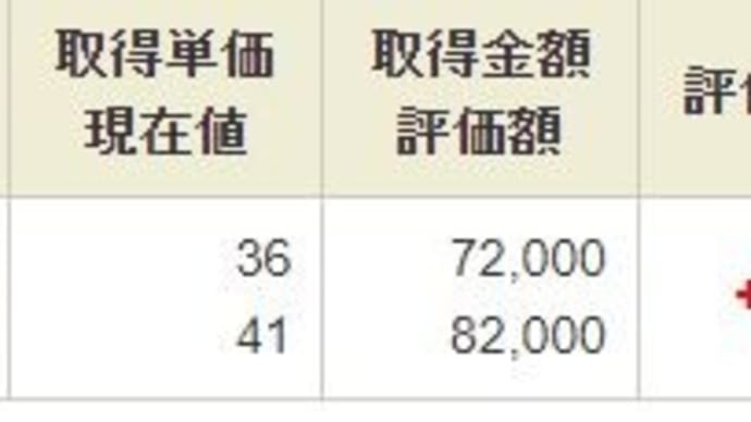 ボロ株 4597 ソレイジア・ファーマ 読み通りでした⇧