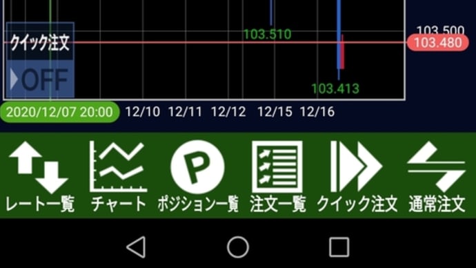 【FX】FOMCによってドル安かドル高か決まる?