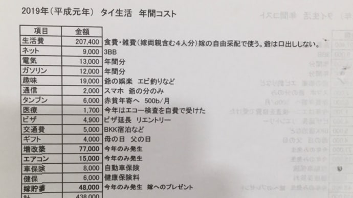 北タイに暮らす爺の生活費