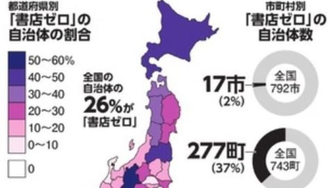 私の読書論174-消えゆく書店と紙の本-楽しい読書350号