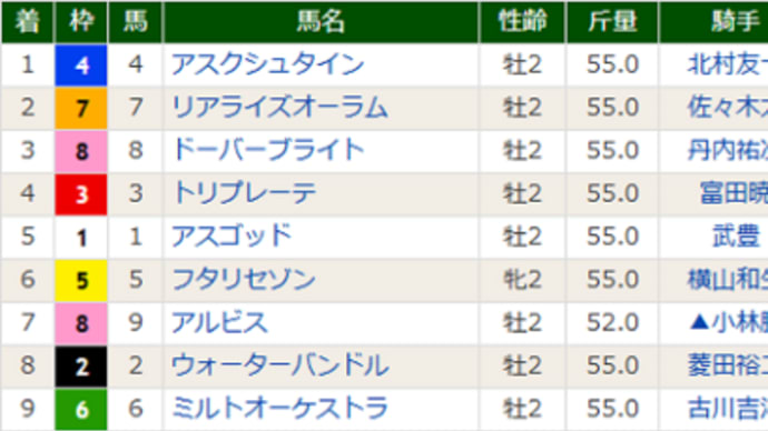 【アスゴッド】競馬させてもらえず… 7/14函館5R・5着