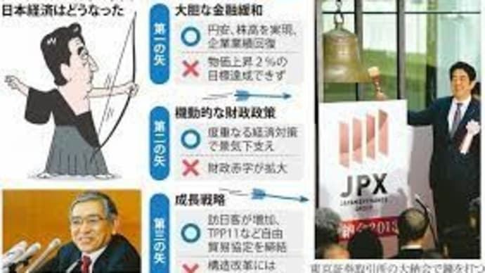 #2049 インフレとの向き合い方