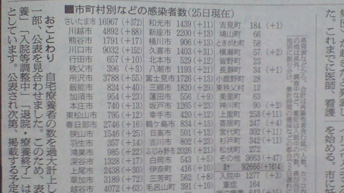 この表の存在をどれだけの人が知っているのか