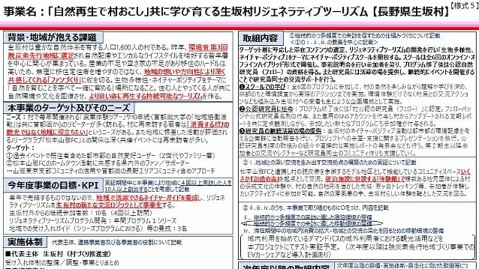 第2のふるさとづくりプロジェクト&やまなみ荘テイクアウト昼食&日岐上空からの風景