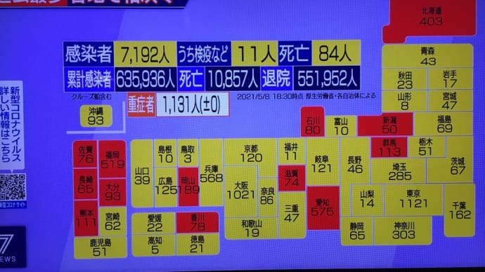 新型コロナ感染、わたくし地方も「赤色」感染急増圏域になってしまいました。