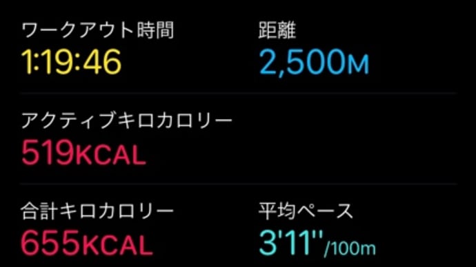 気付いたら7月でした