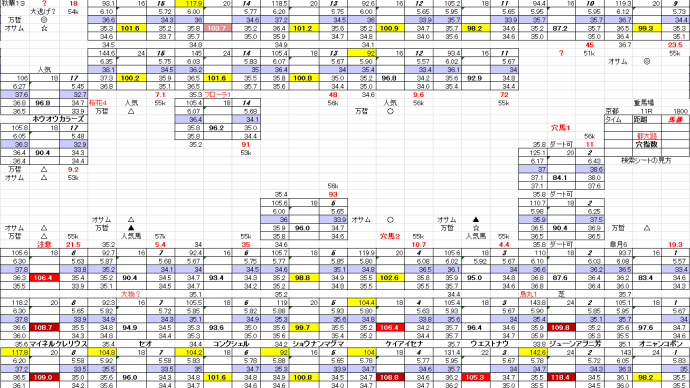 都大路S 5月 25日 京都競馬 11R お宝馬券 穴馬検索シート 穴馬指南するよ