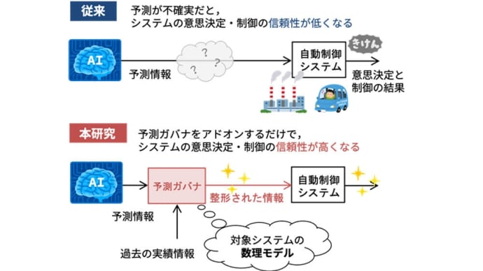 【AI情報の不確実性】