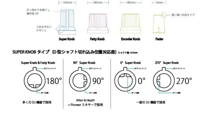 ツマミメモ