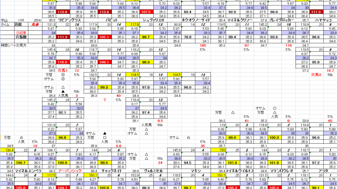 日経賞 3月 29日 中山競馬 11R お宝馬券 穴馬検索シート 穴馬指南するよ