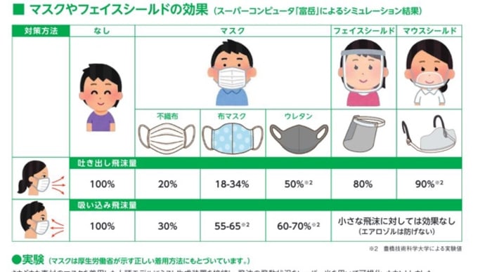 楽天　服地・布地のマツケとマスクの効果