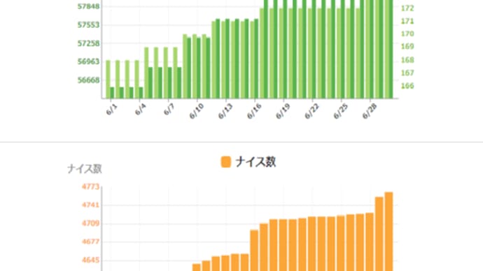 読書記録 2023年6月
