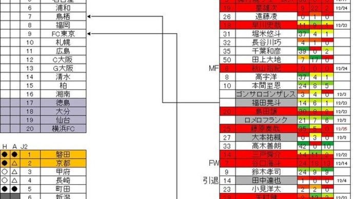 12.25現在