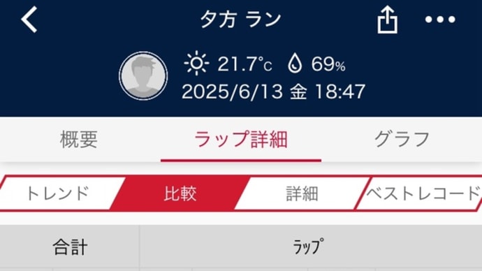 1.6kmアップダウンコース 2周半 25.6.13 5周6.15ベスト!