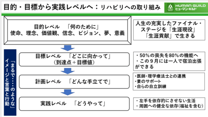9連休の初日の身辺雑記:目標達成度を確認