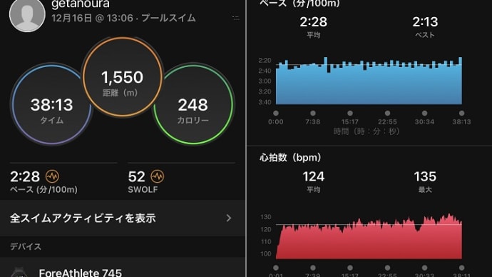 心臓ペースメーカー外来 & 今日のトレーニング