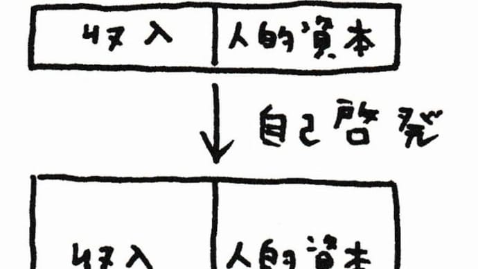 『人的資本と分業=レバレツジ』『正しいシグナルを発する』