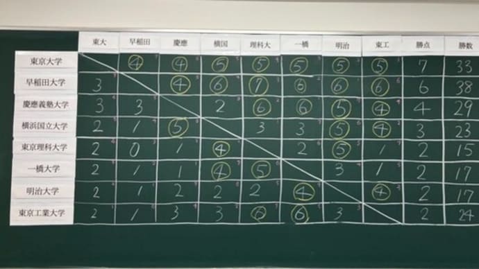 2024年春季団体戦結果