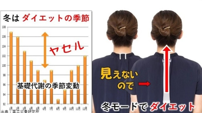 基礎代謝をUPする魔法の「背中クールタイ」で健康痩せ!