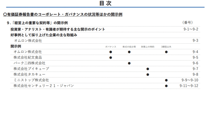 「記述情報の開示の好事例集2024」の最終版公表(重要な契約等、経営方針等、MD&A、中堅中小上場企業の開示例追加)(金融庁)