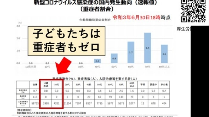 【ワクチン最新ニュースまとめ】モデルナ異物混入、ワクチンの抗体量変化、ぱんちゃん璃奈選手が副反応で救急車、、国産ワクチン、菅総理「ワクパスを活用」、球場入場条件にワクチン、サキ報道官のうっかり失言。