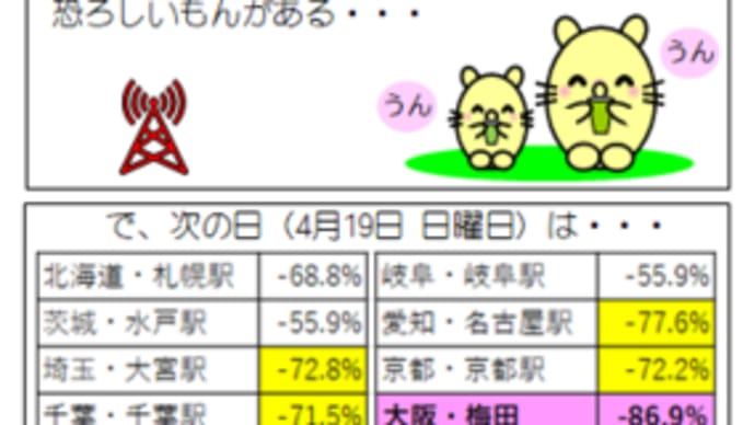 チョロ吉 日記　2020年4月22日