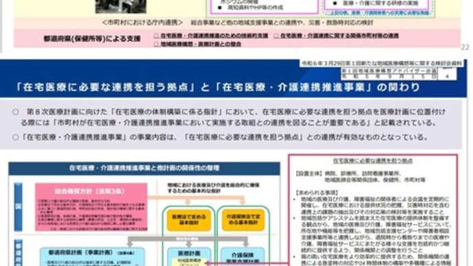 在宅医療推進に係る在宅医療・介護連携推進事業