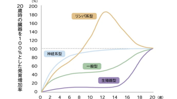 子どものロコモティブシンドローム　その３：子どもロコモを改善するために親子でできること