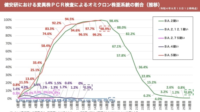新型コロナも終息が見えて来たが走るのを止めれば又スタートからやり直しだとテドロスは、言っているんだよね。
