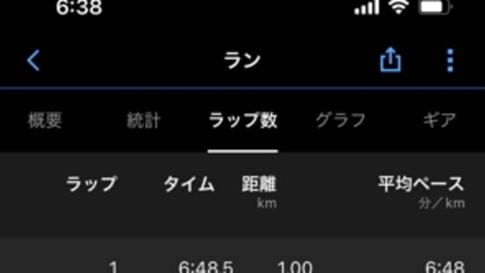 4日前!
