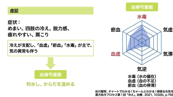 月経前症候群(PMS, premenstrual syndrome)の漢方治療