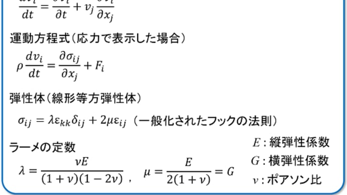 弾性波の支配方程式