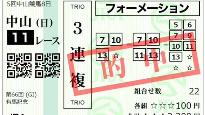 2021 G1 有馬記念 回顧録