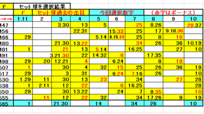 565回用七つの数字遊び