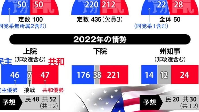 明日アメリカ中間選挙