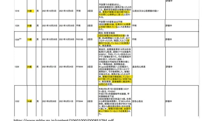 ワクチン戦争。紛糾している。/憲法改正の、問題の本質に、多くの人が気づき始めたようだ