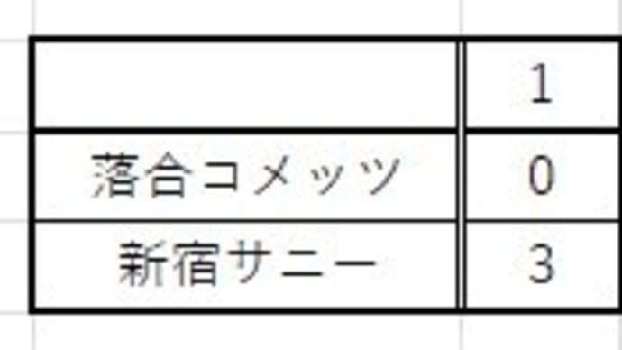 【高学年】新子連大会 一回戦