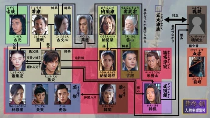 中国ドラマ『蒼穹の剣』