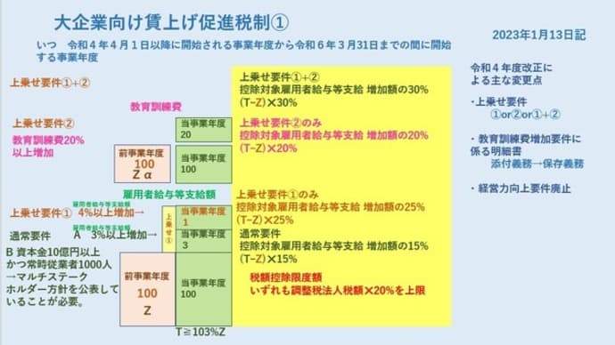 大企業向け賃上げ促進税制①