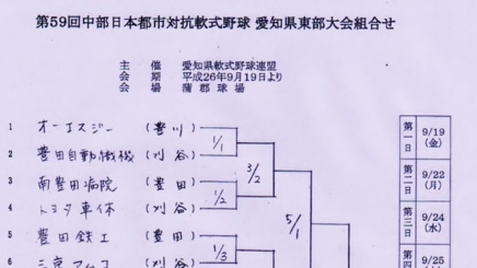 第59回中部日本都市対抗愛知県東部予選組合せ