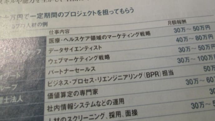 パルコ、月１出社で30万～50万円・・・プロ人材の時代が到来　高度な専門性とスキルで「自由」を手に入れる